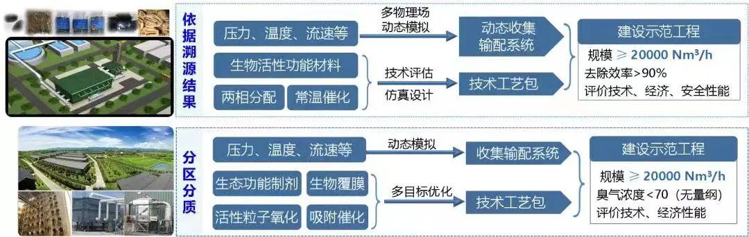 浙江工商大学复试刷人严重,浙江理工大学复试刷人严重