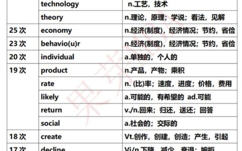 英语怎么提分,英语二各部分分数