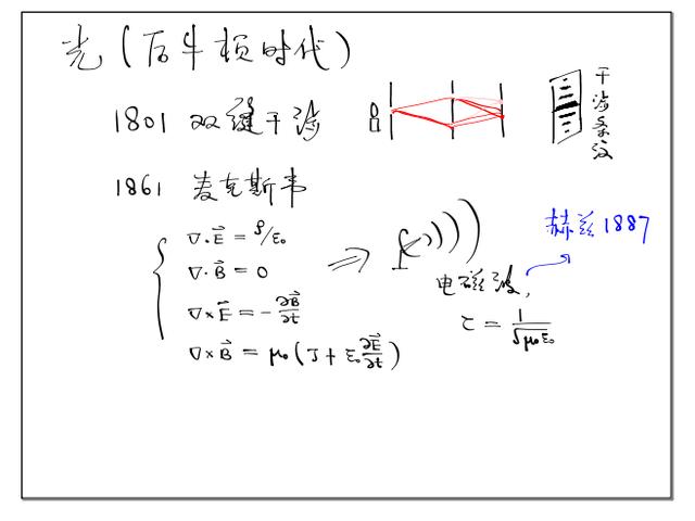 光是电磁波还是电磁波是光,电磁波是光子组成吗