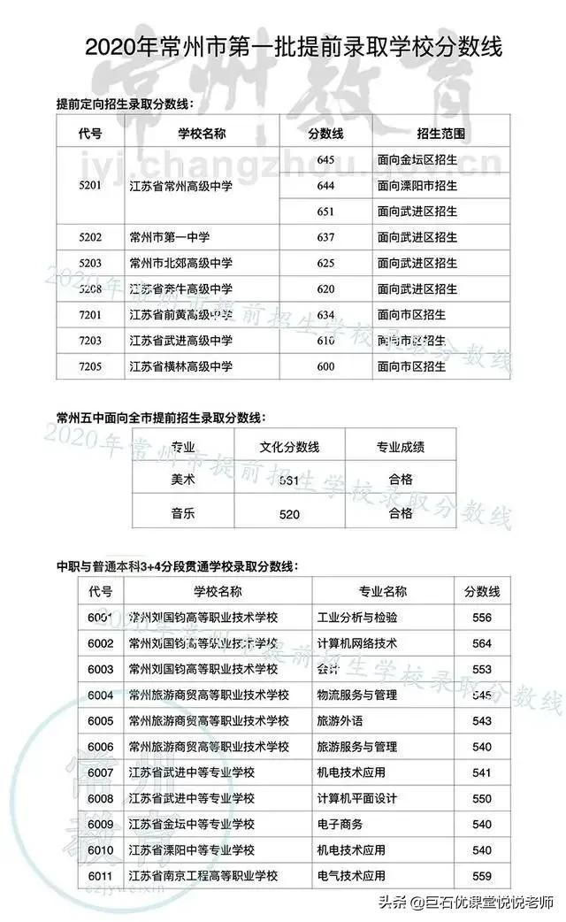 020中考分数线是多少,2020河南中考分数线"