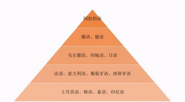 文科450分左右的二本大学,380分文科能上的二本大学