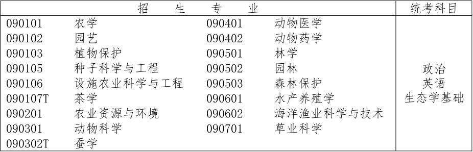 艺考都有哪些项目,艺考是怎么考的