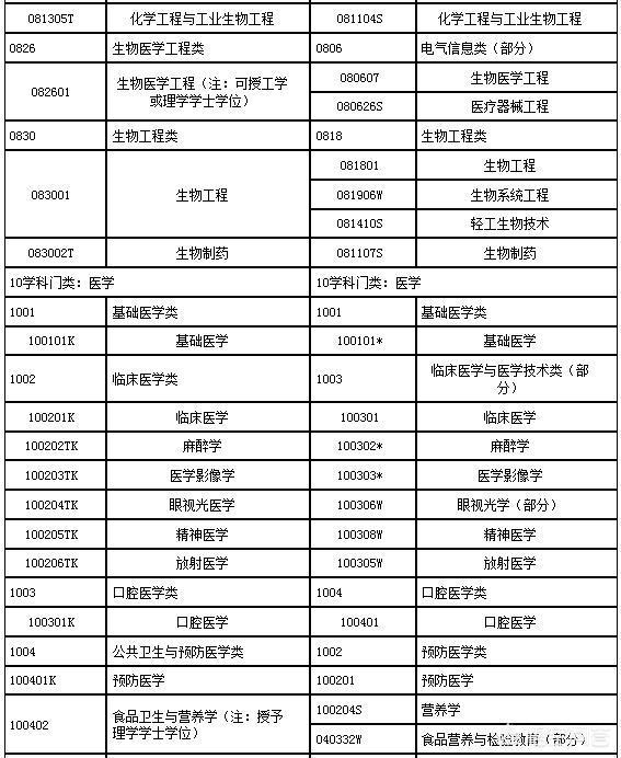 执业药师考试报名条件,中医药剂师报考条件