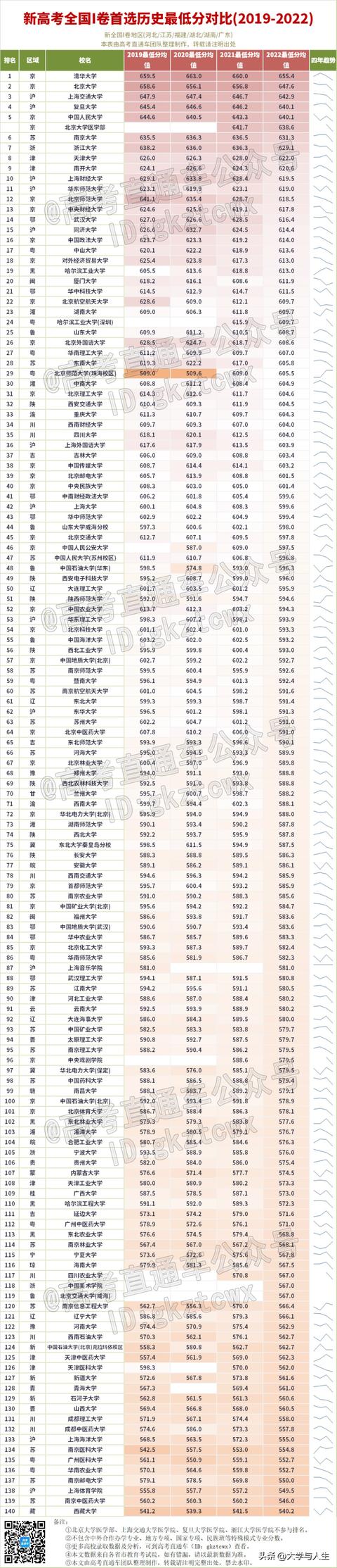 中国十大航空学校排名分数线,中国十大航空学校排名分数线