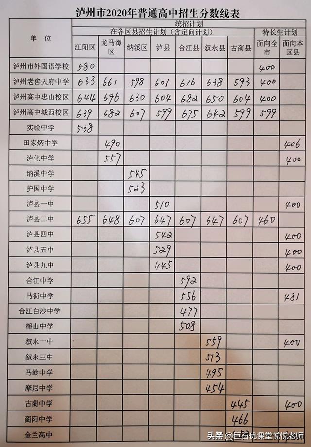 020中考分数线是多少,2020河南中考分数线"