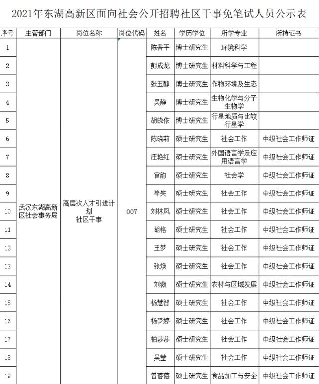 社区工作者是铁饭碗么,社会学是文科中最冷门专业吗