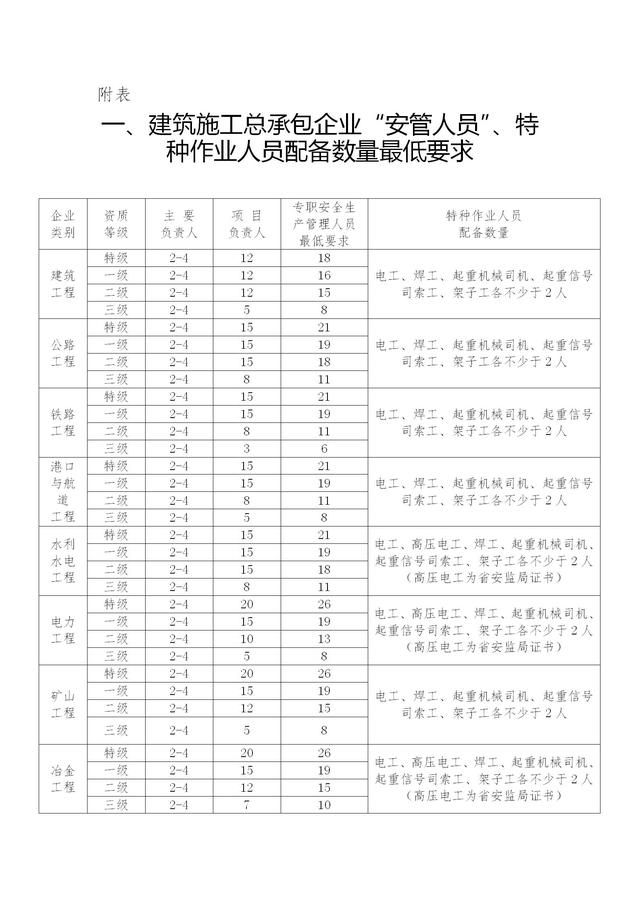 二建照片尺寸要求几寸,二级建造师报名照片尺寸