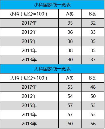日语翻硕考研考什么科目,英语翻硕考研考什么