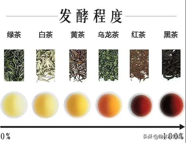 红茶为什么叫black teat,红茶英语为啥叫blacktea