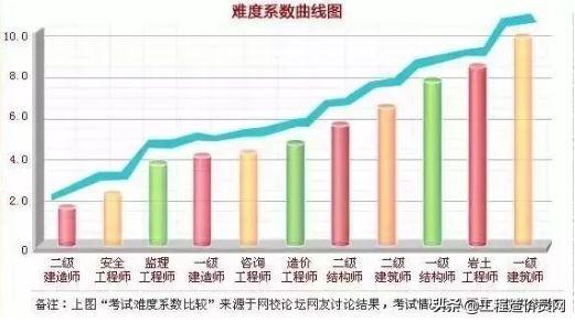 一建建筑实务老师排行,一级建造师培训老师排行榜