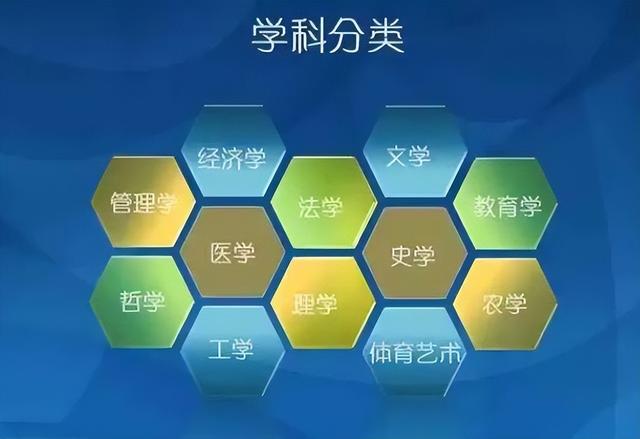 为什么不建议考学硕,考上会计专硕后悔死了