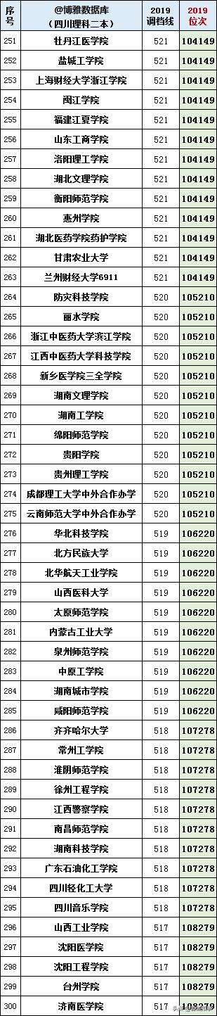 本大学有哪些学校,四川境内二本大学有哪些"
