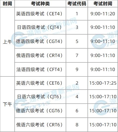 全国六级英语考试时间,六级英语考试时间2022下半年