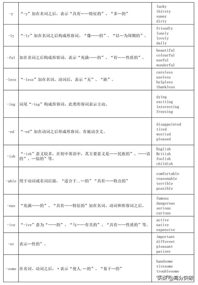 believe形容词难以置信的,believed的形容词