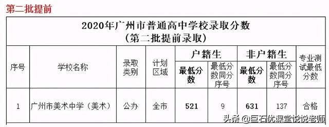 020中考分数线是多少,2020河南中考分数线"
