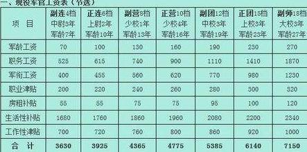 00分左右的公办专科学校,三百分公办专科大学"