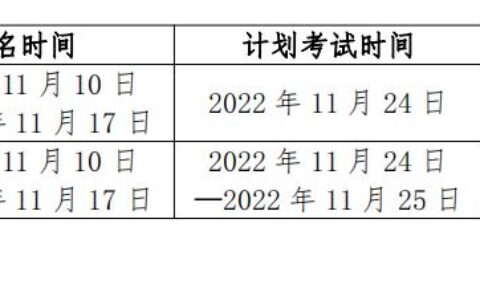 安全员c证报名时间一般在每个月几号,安全员证考试时间和报名时间