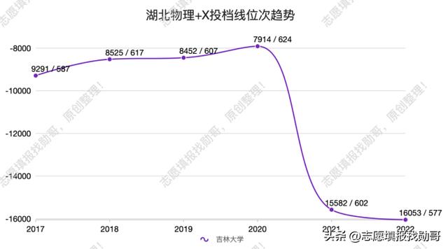 考研最容易捡漏的985大学,最没名气的985大学