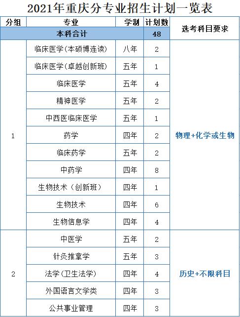 浙江医科大学分数线2022,浙江大学医学院各专业分数线