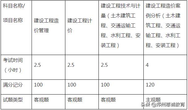 一建网课哪个机构比较好一点,一建报考哪家机构好