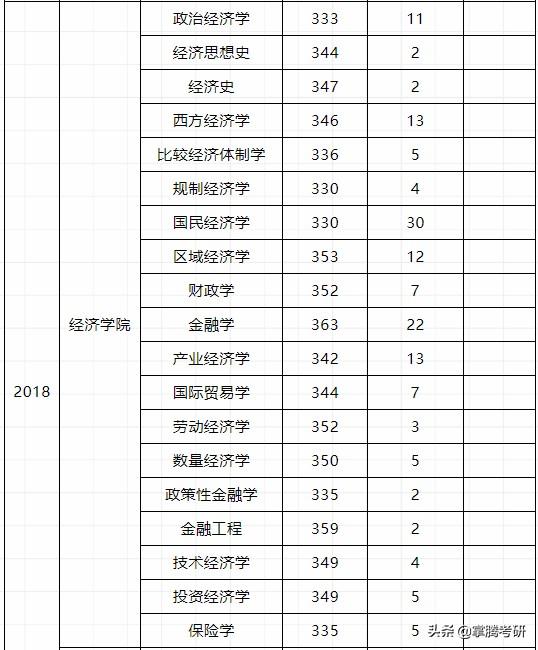 英一题型有哪些,英语一题目类型