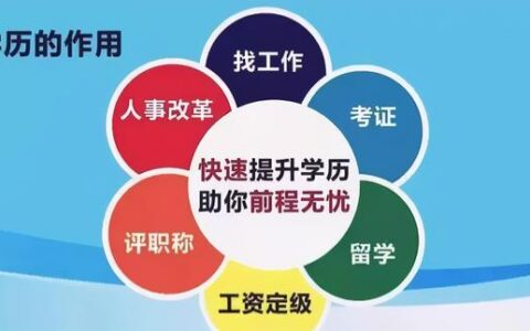 高中学历怎么自考本科呢,高中学历怎么升本科学历