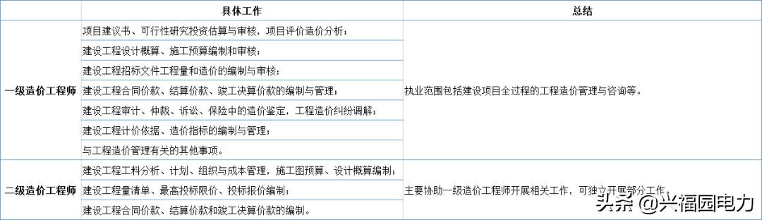 律师证好考吗-含金量高吗知乎,律师资格证好考不