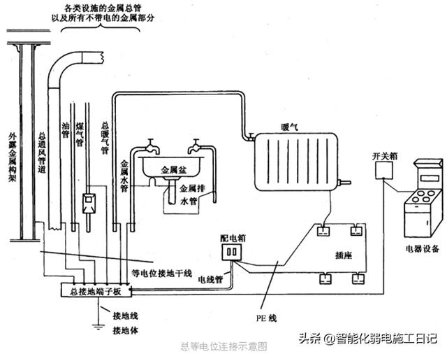 机电是什么东西,什么是机电技术