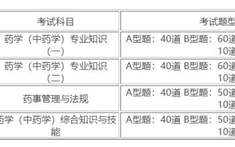 执业药师有几个级别,执业药师资格证是什么等级