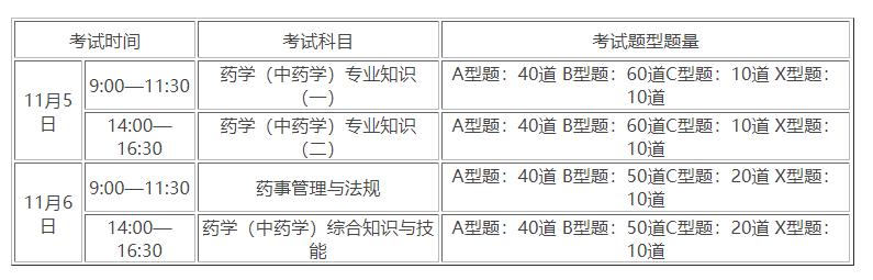 执业药师有几个级别,执业药师资格证是什么等级