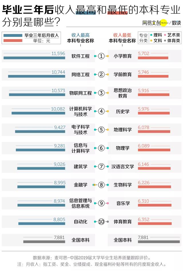 十大毕业即失业的专业,一辈子永不失业的职业