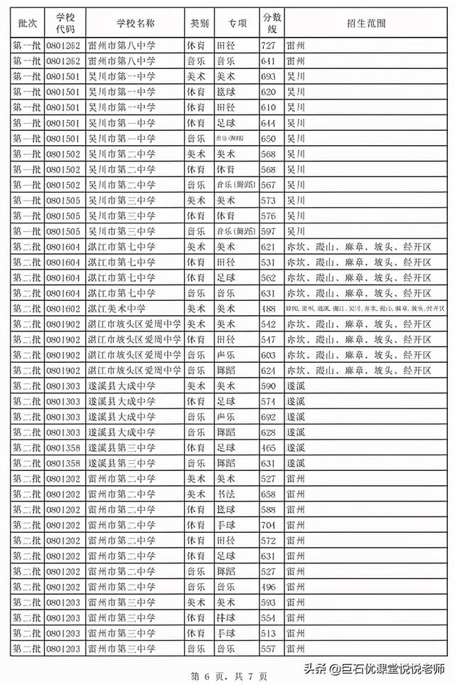 020中考分数线是多少,2020河南中考分数线"