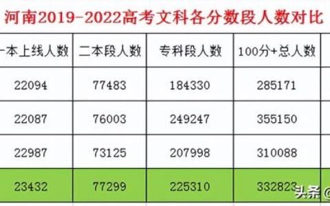 400500分的大学排名,400-500分的大学