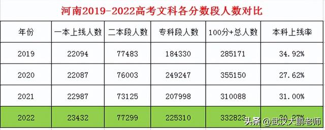 00500分的大学排名,400-500分的大学"