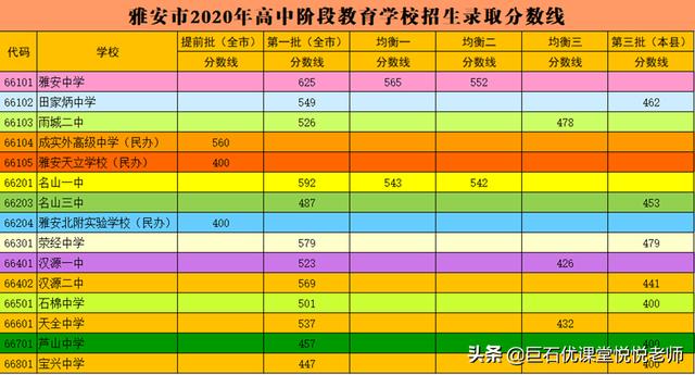 020中考分数线是多少,2020河南中考分数线"