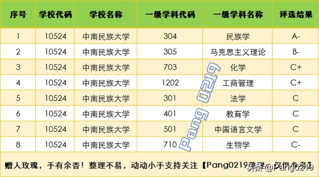 中南民族大学是一本吗,中南民族大学是二本吗