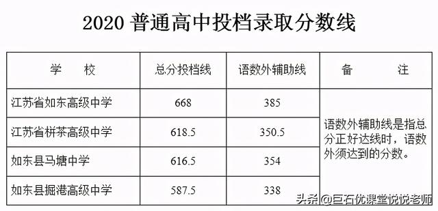 020中考分数线是多少,2020河南中考分数线"