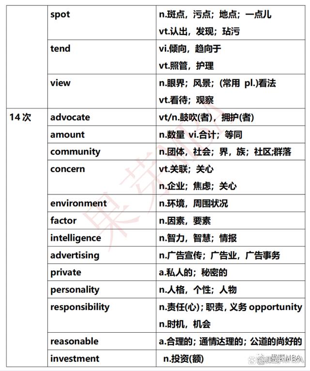 英语怎么提分,英语二各部分分数