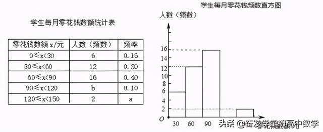 客观题是什么题型,什么是主观题