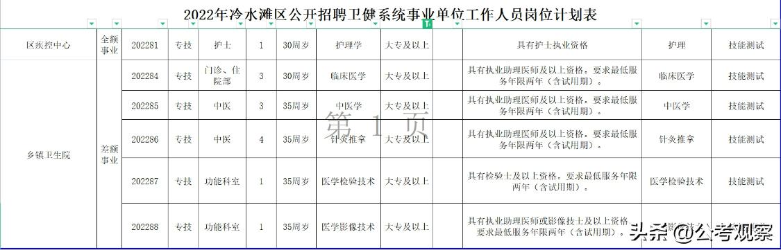大专可以报几个学校几个专业吗,大专可以选几个专业