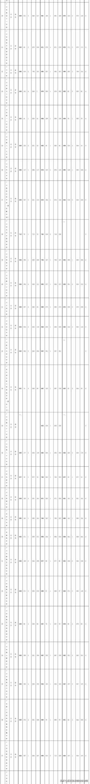 020中考分数线是多少,2020河南中考分数线"