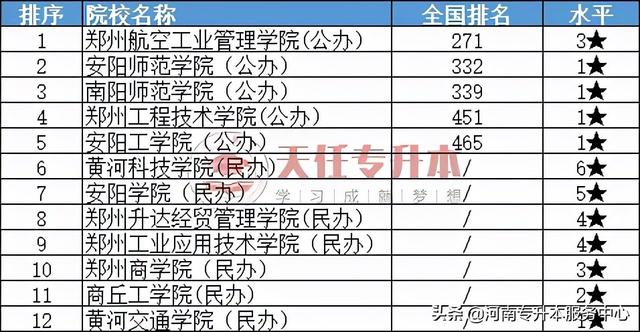 河南公办二本有哪些,河南公办二本大学