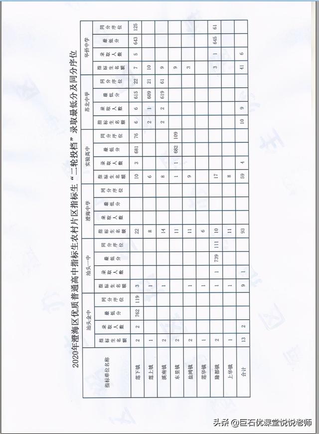 020中考分数线是多少,2020河南中考分数线"