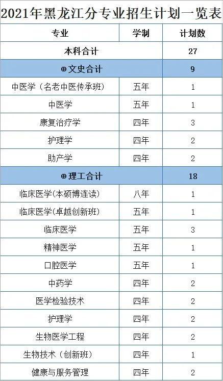 浙江医科大学分数线2022,浙江大学医学院各专业分数线