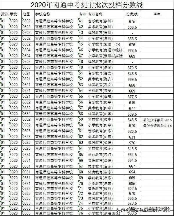 020中考分数线是多少,2020河南中考分数线"