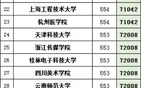2本大学有哪些学校,四川境内二本大学有哪些