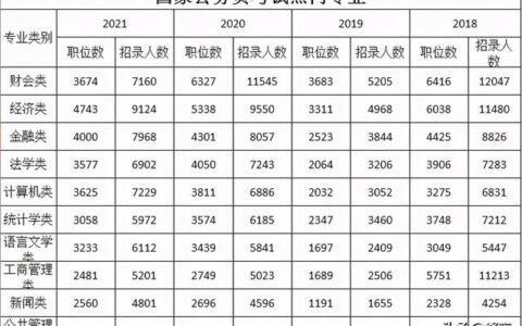 自动化类考公务员什么岗位,自动化专业能考公务员吗