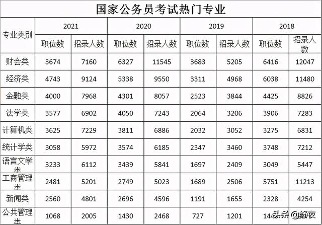 自动化类考公务员什么岗位,自动化专业能考公务员吗