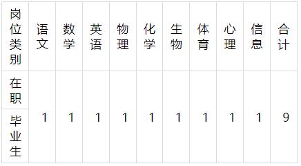 高中教资报名需要什么条件2022,高校教资报名条件