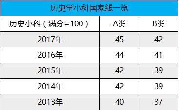 日语翻硕考研考什么科目,英语翻硕考研考什么